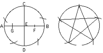 star layout